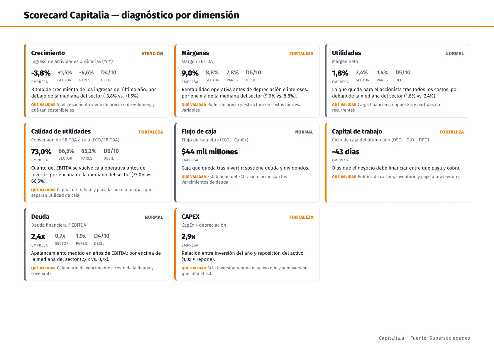 Benchmark sectorial