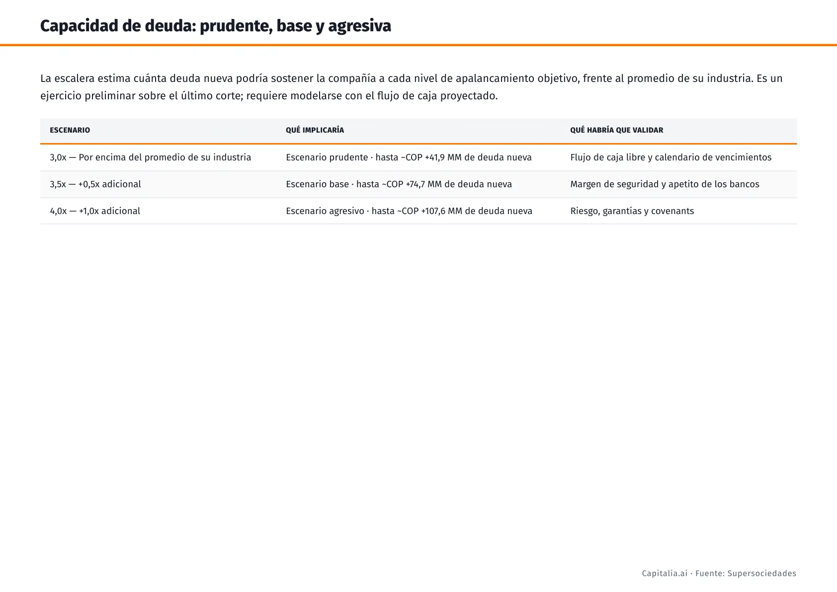 Estructura de deuda