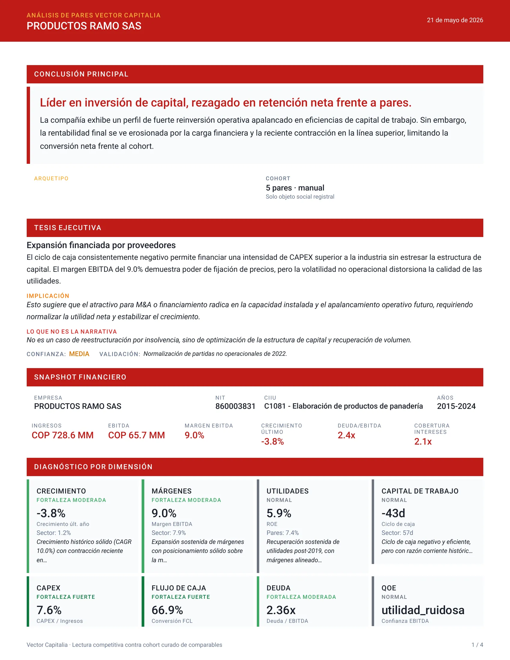 Página de comparación contra pares de Capitalia