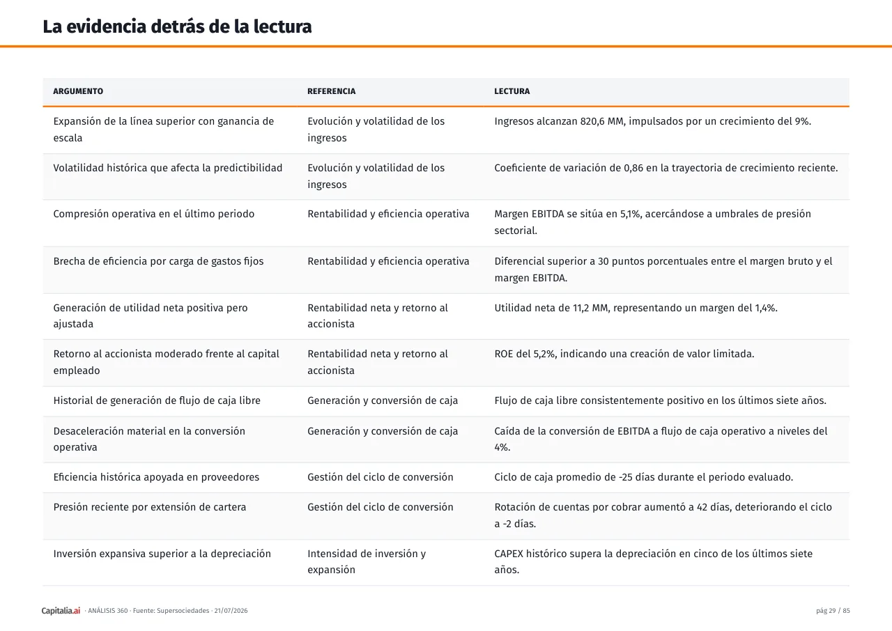 Página 30 del ejemplo