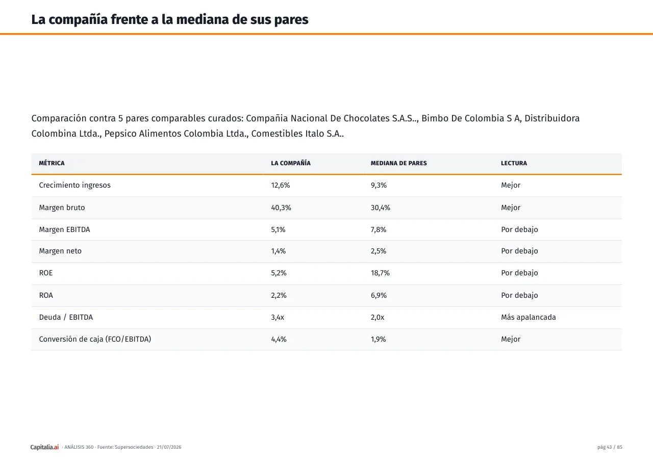 Página 44 del ejemplo
