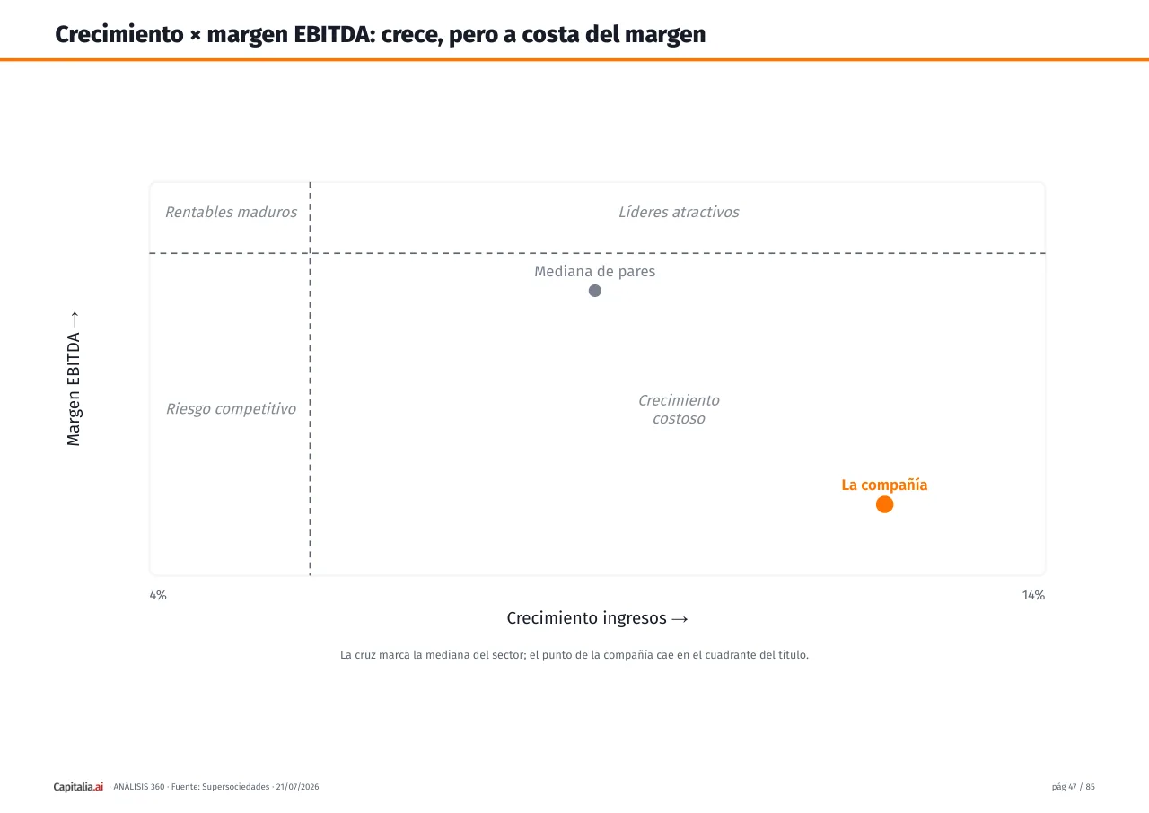 Página 48 del ejemplo