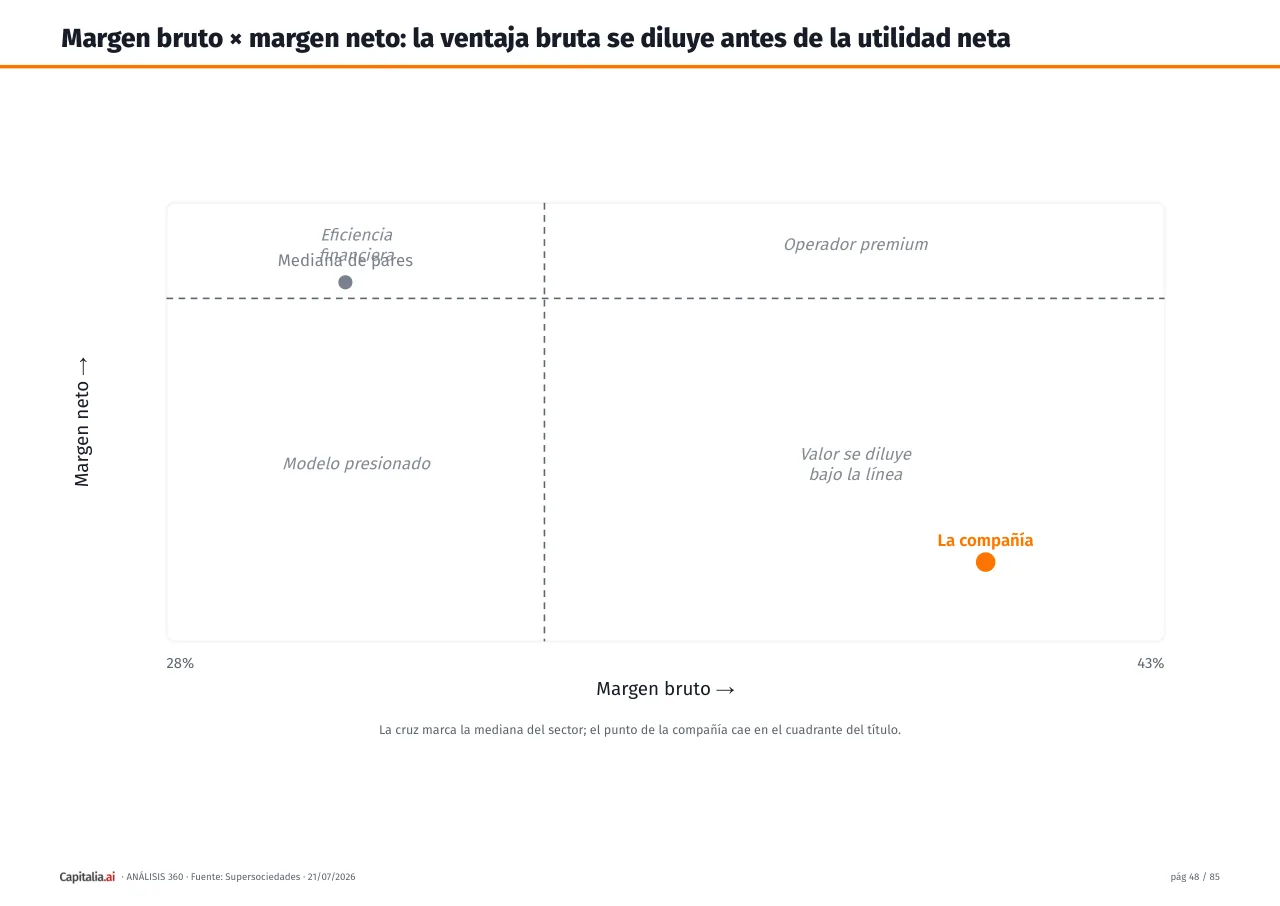 Página 49 del ejemplo