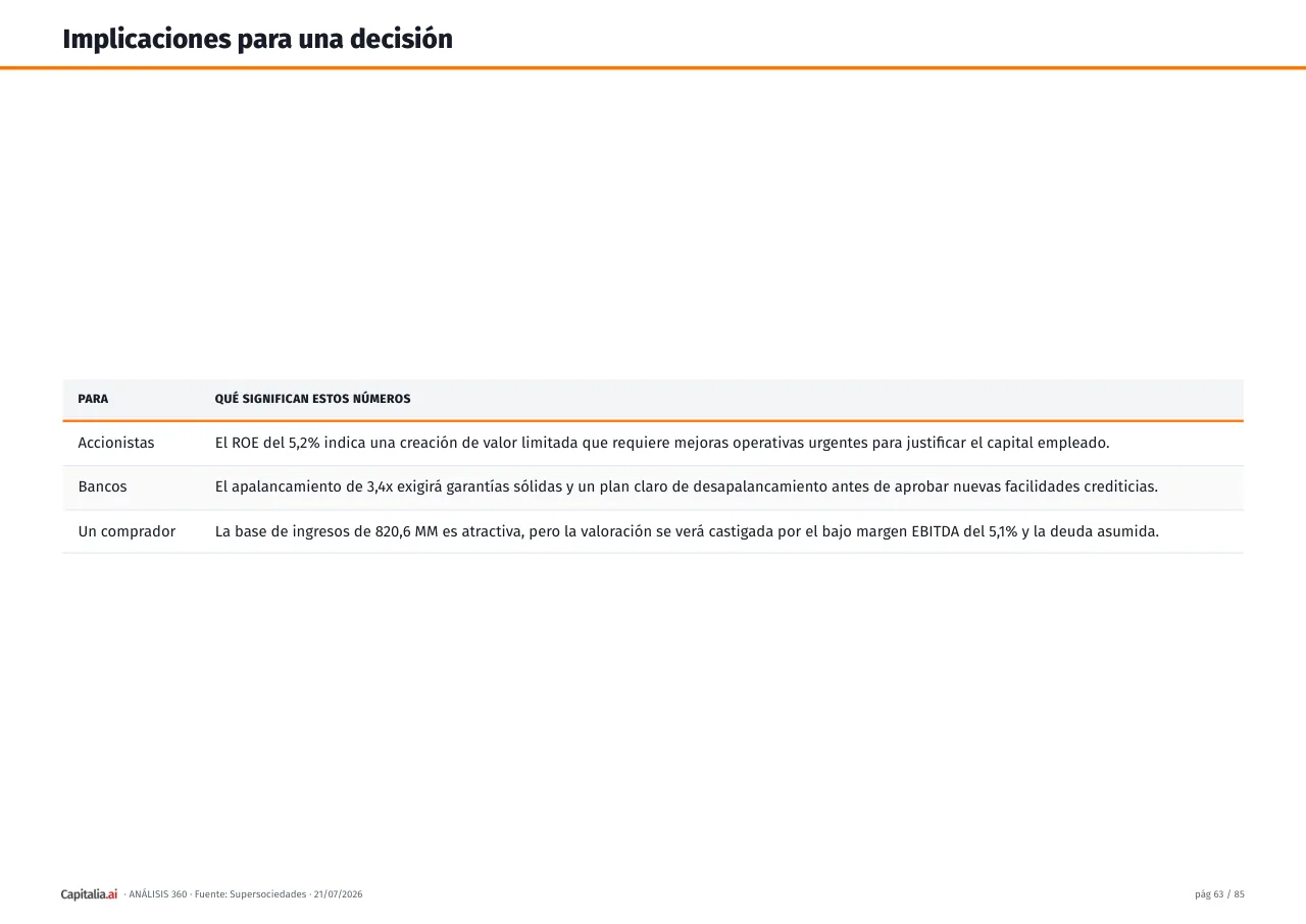 Página 64 del ejemplo