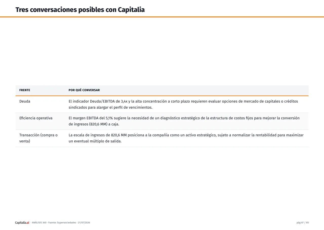 Página 68 del ejemplo