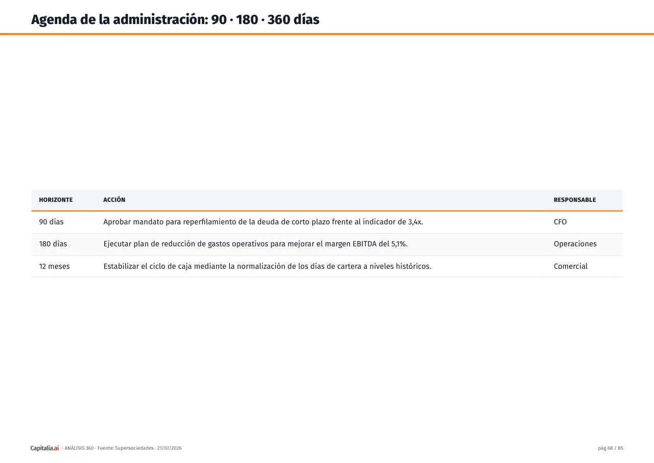 Página 69 del ejemplo