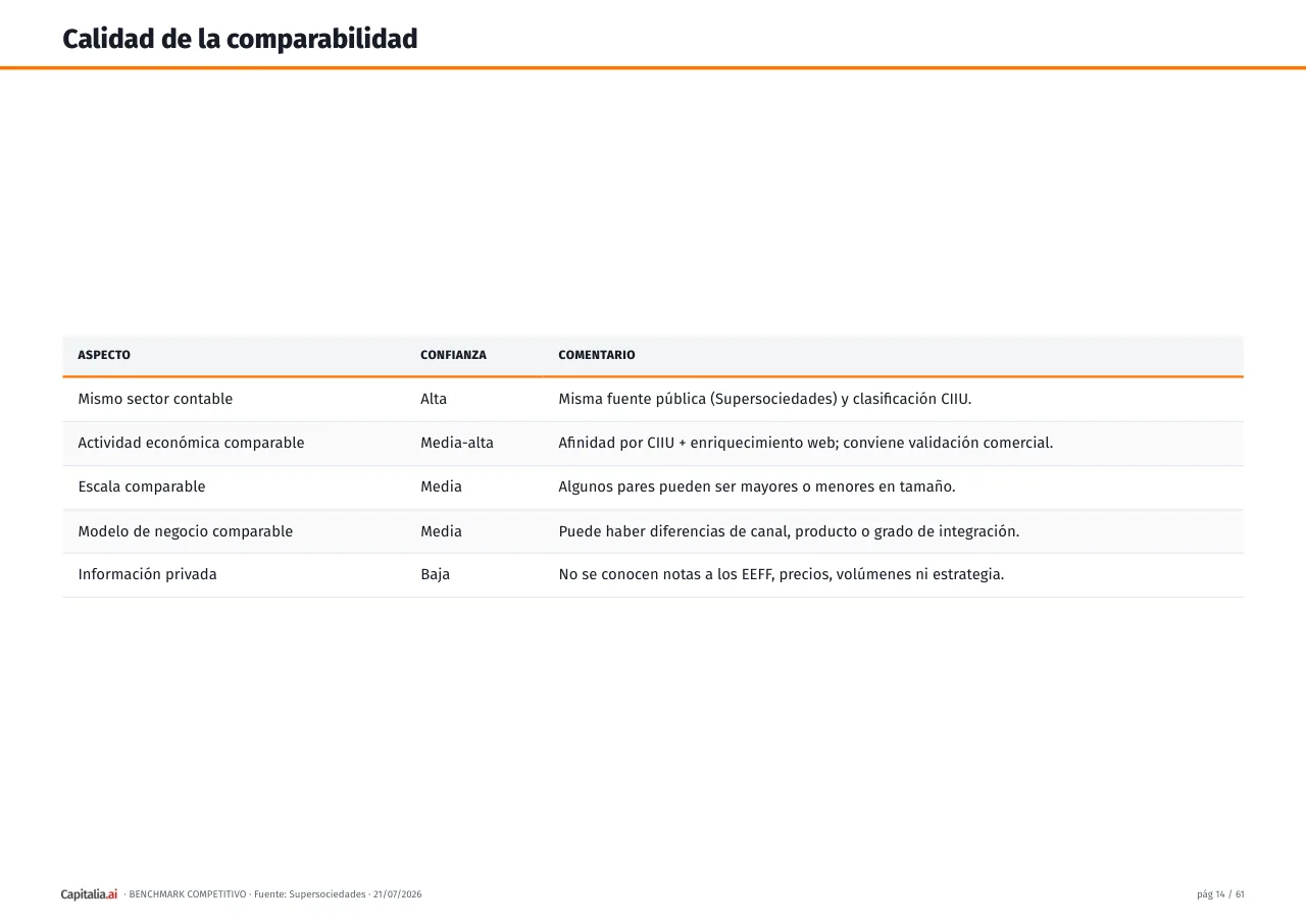 Página 15 del ejemplo