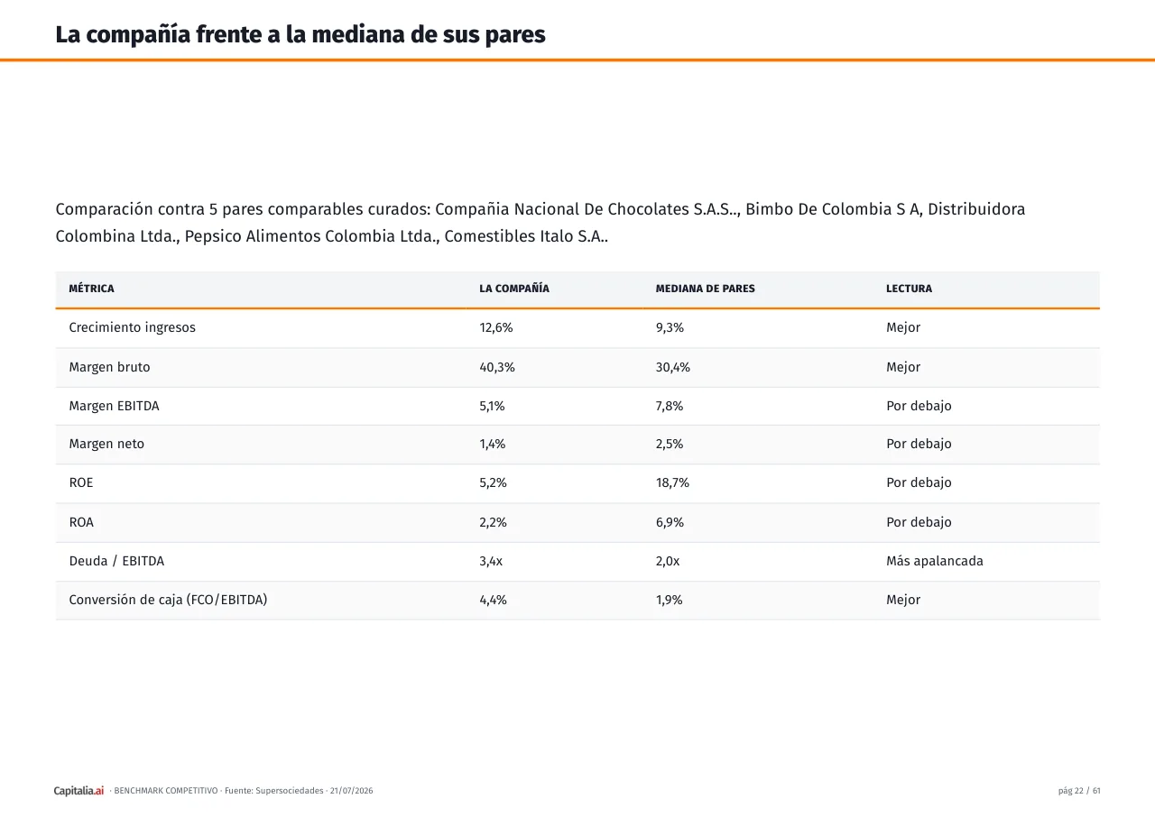 Página 23 del ejemplo
