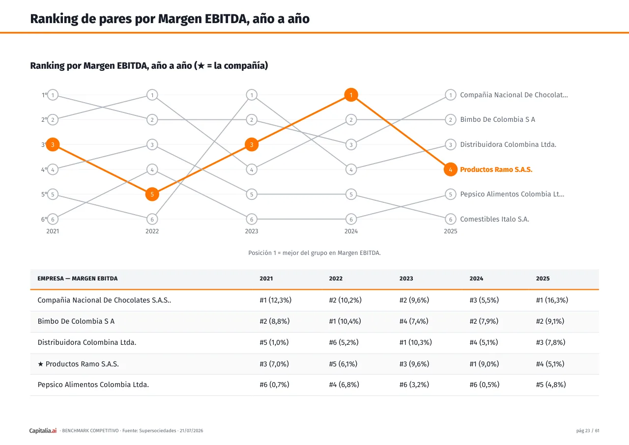Página 24 del ejemplo