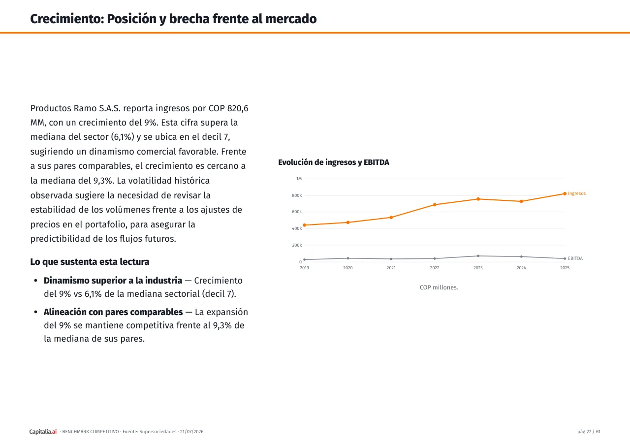 Página 28 del ejemplo