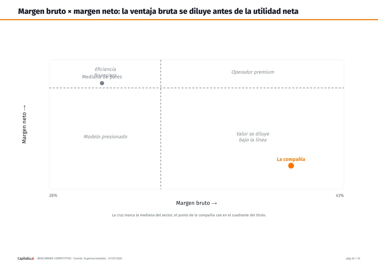 Página 41 del ejemplo