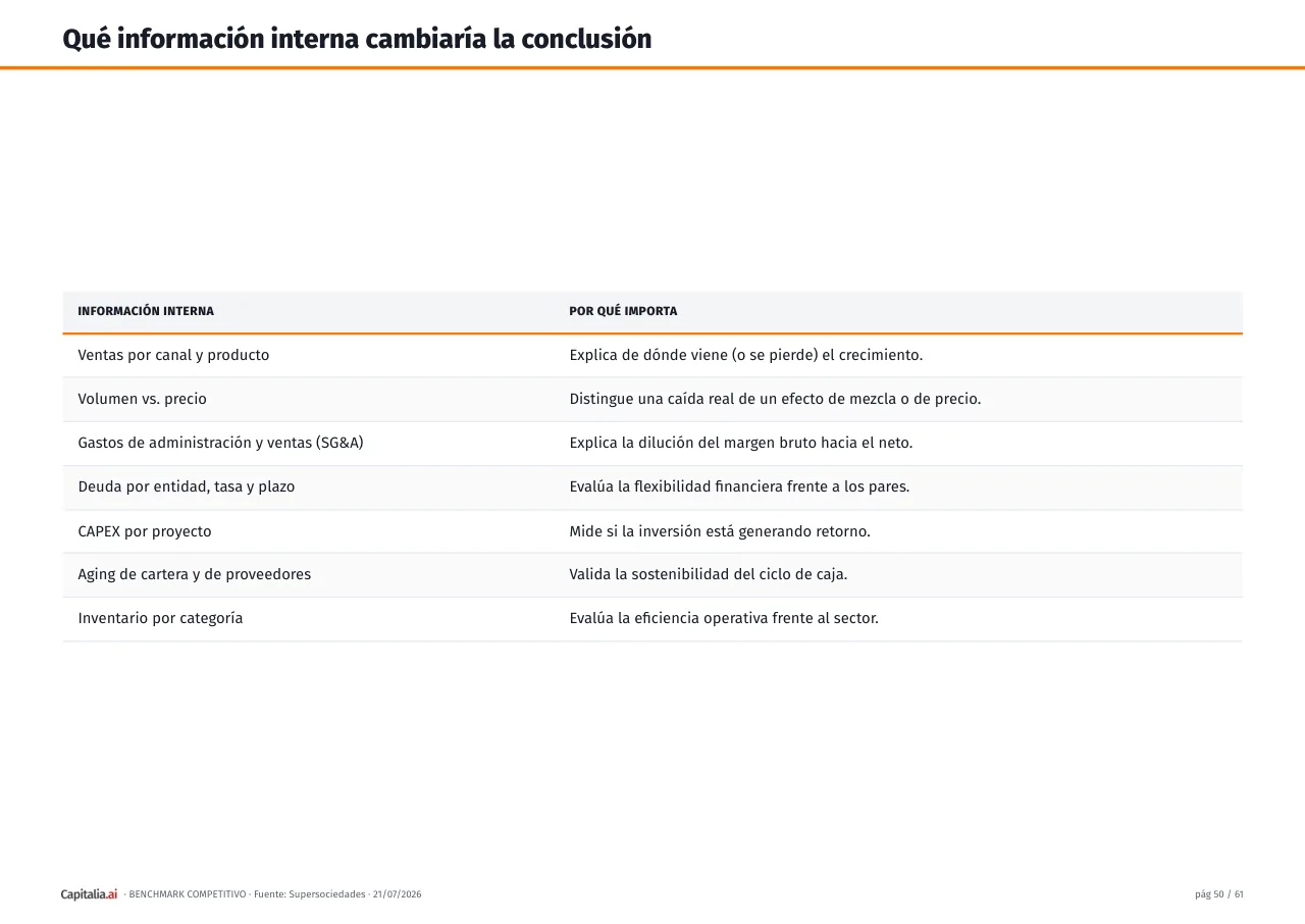 Página 51 del ejemplo