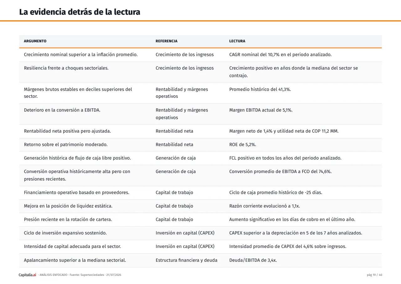 Página 20 del ejemplo