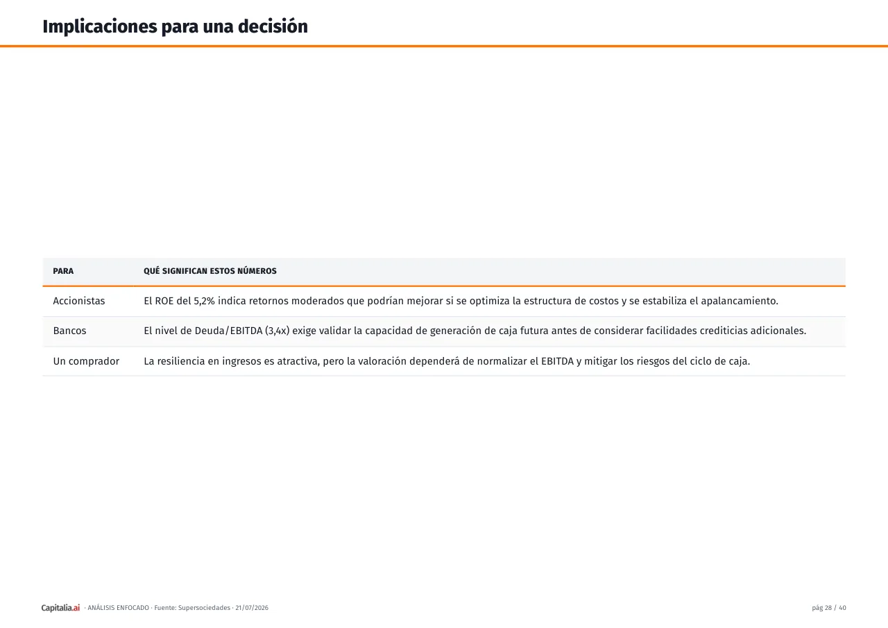 Página 29 del ejemplo